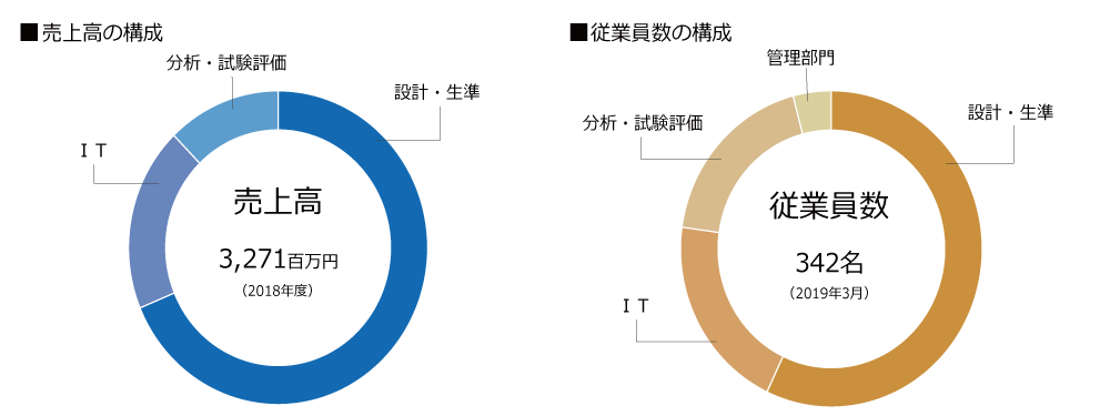 tg ウェル フェア