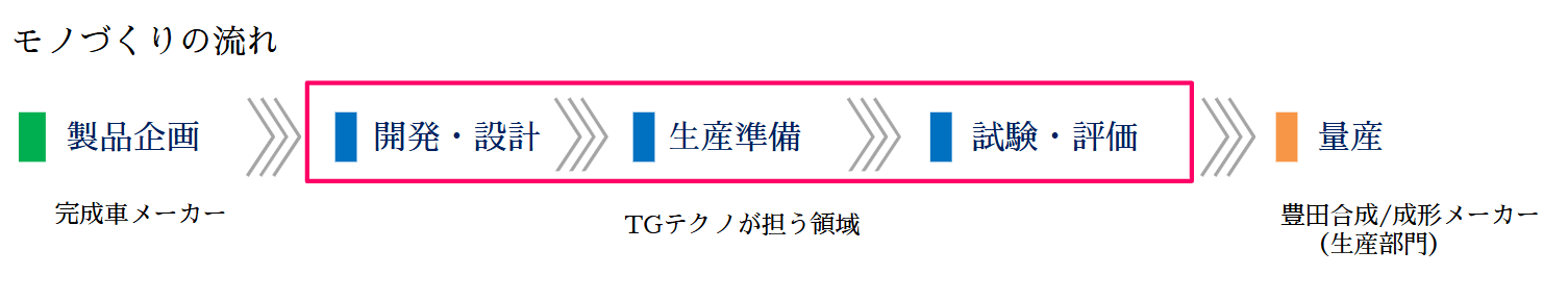 TGテクノ